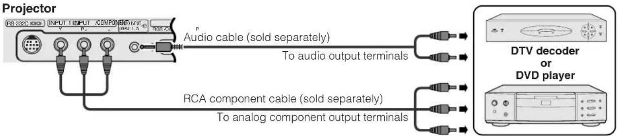 Projector RS 232C BOX INPUT 1 INPUT /COMPONENT INPUT V V P R RER JOS Audio cable (sold separately) To audio output terminals RCA component cable (sold separately) To analog component output terminals DTV decoder or DVD player