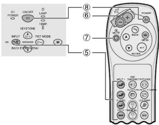 POWER ON/OFF LAMP TEMP. KEYSTONE INPUT PICT MODE BACK ENTER/MENU VOL POWER MUTE BACK MENU ENTER PREF INPUT 1 COMPONENT PICT/MODE AUTO SYNCHIN 2 GAMES VIDEO CLET TEMP XTRU TINVE MUSE