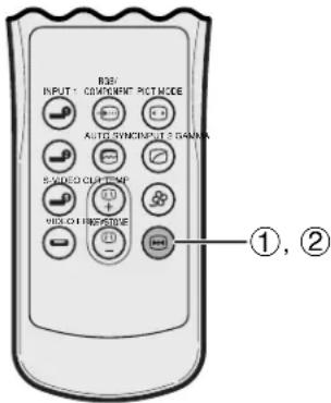 INPUT + COMPONENT PICTMODE AUTO SYNC INPUT & GAMMA S VIDEO CHIP MIP RIO CHIP MIP ①, ②