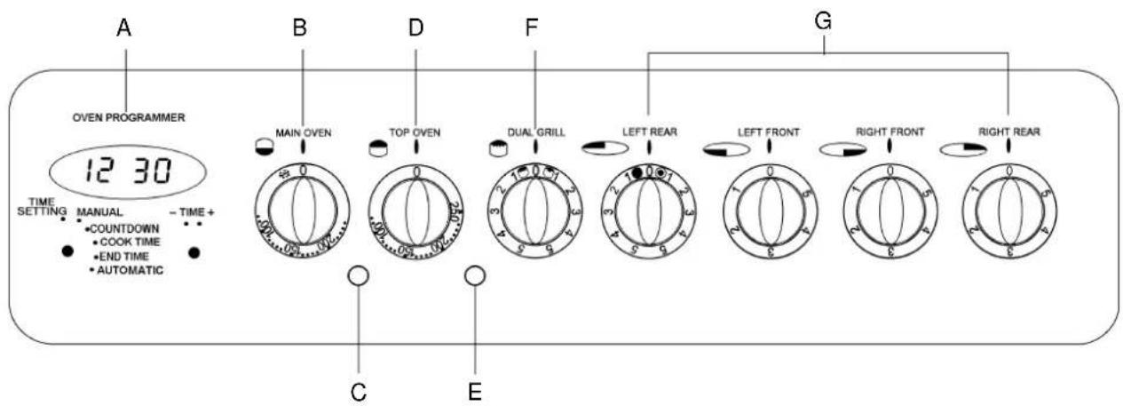 A OVEN PROGRAMMER 12 30 TIME SETTING MANUAL - TIME + COUNTDOWN COOK TIME END TIME AUTOMATIC B MAIN OVEN TOP OVEN DUAL GRILL LEFT REAR LEFT FRONT RIGHT FRONT RIGHT REAR C E F G