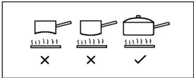 Diagram showing three cooking methods: a pot on a stove, a pan on a stove, and a pan on a stove with checkmarks indicating completion.
