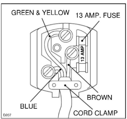 GREEN & YELLOW 13 AMP. FUSE 13 AMP BLUE BROWN CORD CLAMP D207