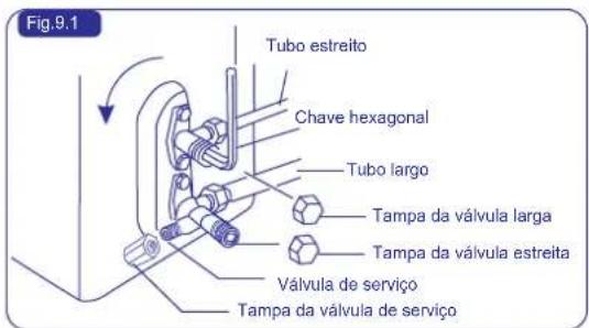 Fig.9.1 Tubo estreito Chave hexagonal Tubo largo Tampa da válvula larga Tampa da válvula estreita Válvula de serviço Tampa da válvula de serviço