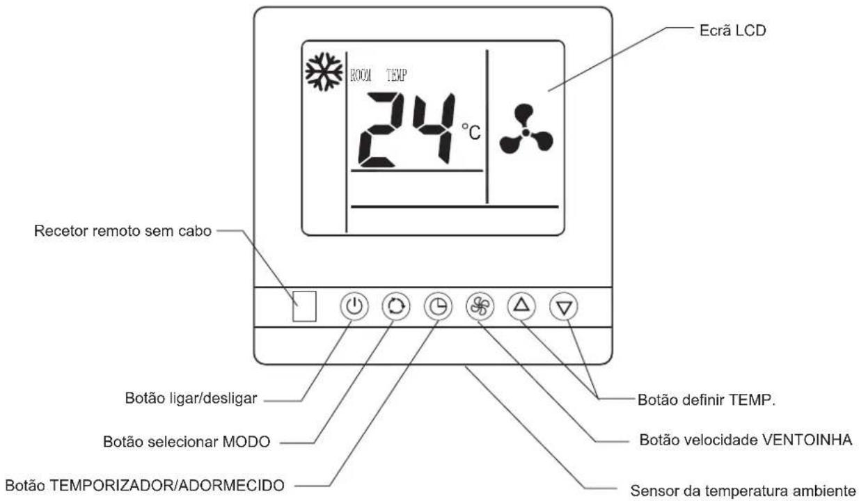 Ecrã LCD ROOM TEMP 24°C Recetor remoto sem cabo Botão ligar/desligar Botão selecionar MODO Botão TEMPORIZADOR/ADORMECIDO Botão definir TEMP. Botão velocidade VENTOINHA Sensor da temperatura ambiente