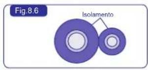 Fig.8.6 Isolamento
