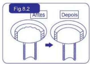 Fig.8.2 Antes Depois