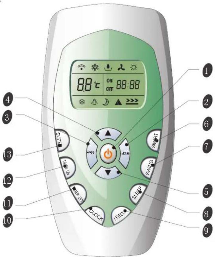 88°C ON 88:88 FAN MODE SUPER TIME ON SPEED OFF CLOCK I FEEL SMART SWIING SLEEP 1 FEEL 10 11 12 13 4 2 6 7 5 8 9