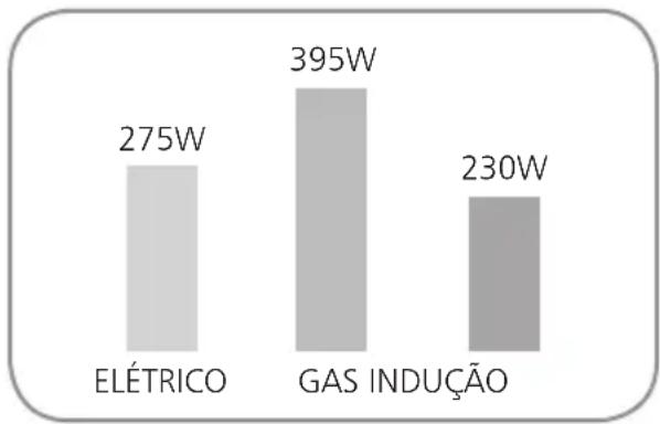 Brastemp BDJ80 - Economia de Energia - 1