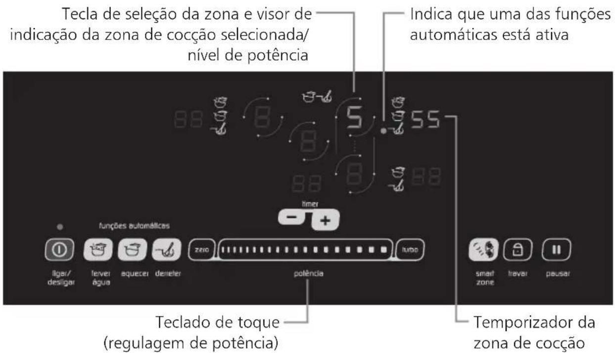 Brastemp BDJ80 - Painel de controle - 1