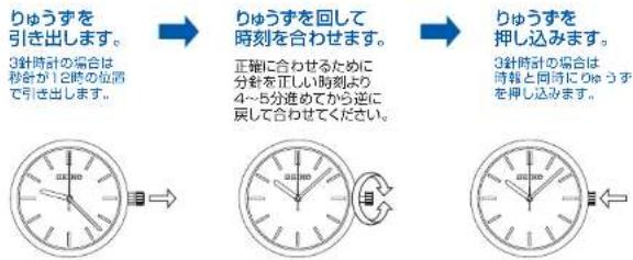 SEIKO Premier SRK033P1 - 4