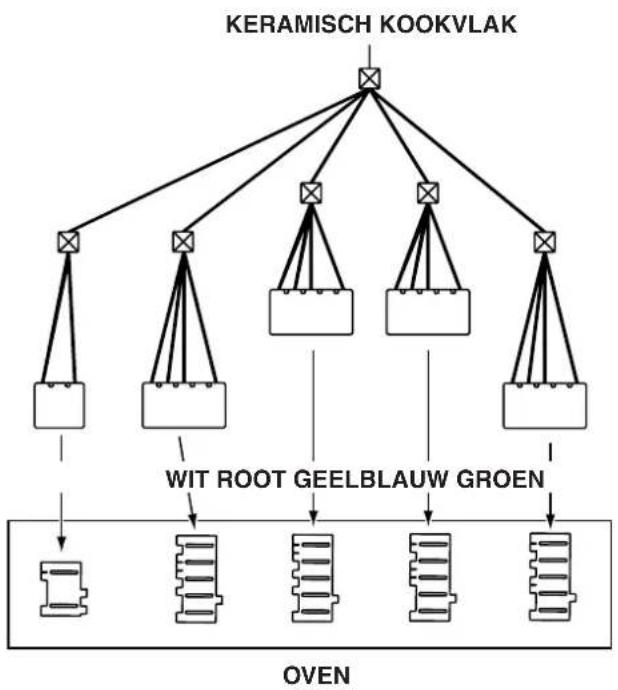 graph TD A["KERAMISCH KOOKVLAK"] --> B["×"] A --> C["×"] A --> D["×"] A --> E["×"] B --> F["Box"] C --> G["Box"] D --> H["Box"] E --> I["Box"] F --> J["Box"] G --> K["Box"] H --> L["Box"] I --> M["Box"] J --> N["Box"] K --> O["Box"] L --> P["Box"] M --> Q["Box"] N --> R["Box"] O --> S["Box"] P --> T…