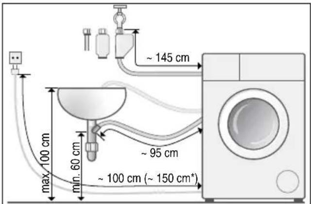 max 100 cm min. 60 cm ~ 95 cm ~ 145 cm ~ 100 cm (~ 150 cm*)