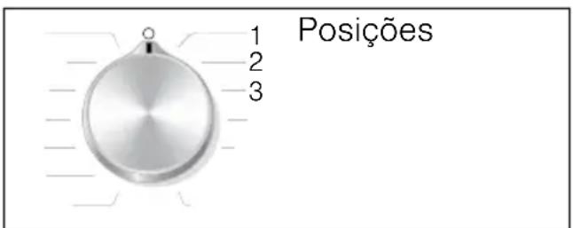 1 2 3 Posições