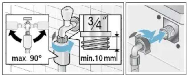 max. 90° 3/4" min.10 mm