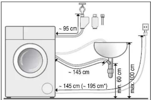 ~ 95 cm ~ 145 cm ~ 145 cm (~ 195 cm*) min. 60 cm max. 100 cm