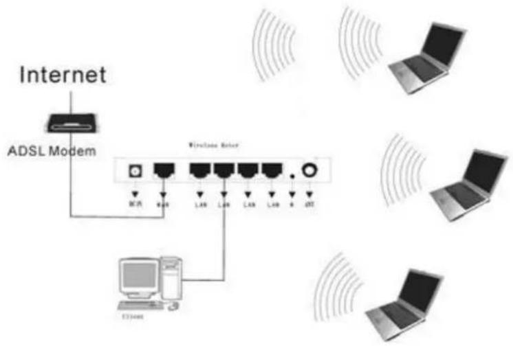 Pixel TI M151RW2 - – Requisitos de Instalação - 1