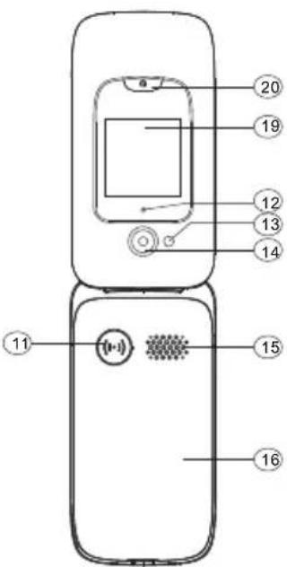 Diagram of a mobile phone with numbered parts for identification and viewing control