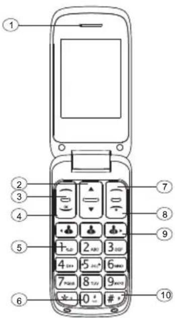1 2 3 4 5 6 7 8 9 10