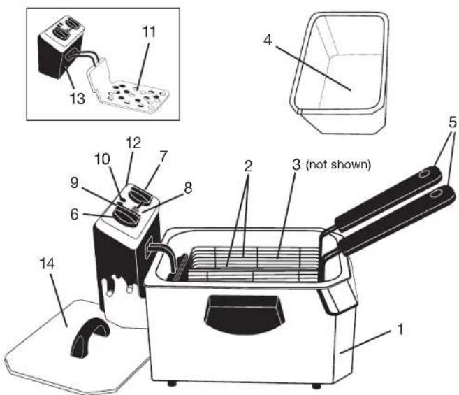 Labeled diagram of a kitchen appliance with numbered parts, including a grater and a baking pan.