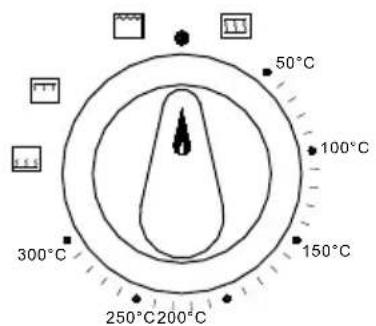50°C 100°C 300°C 150°C 250°C 200°C