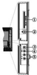 CONTINENTAL EDISON 107FHD42V - Ansicht der Anschlüsse – Anschlüsse an der Seite - 1