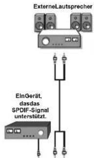 ExterneLautsprecher EinGerät, dasdas SPDIF-Signal unterstützt.