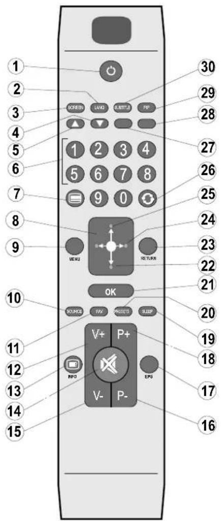 1 2 3 4 5 6 7 8 9 10 11 12 13 14 15 SCREEN LAKI S.BTITLE PP 1 2 3 4 5 6 7 8 9 0 MENU RETURN OK SOURCE RW PROSETS SLIP V+ P+ V- P- EPS 30 29 28 27 26 25 24 23 22 21 20 19 18 17 16