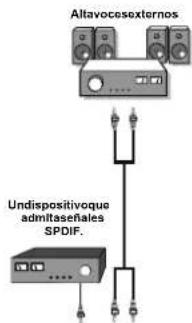 Altavocesexternos Undispositivoque admitaseñales SPDIF.