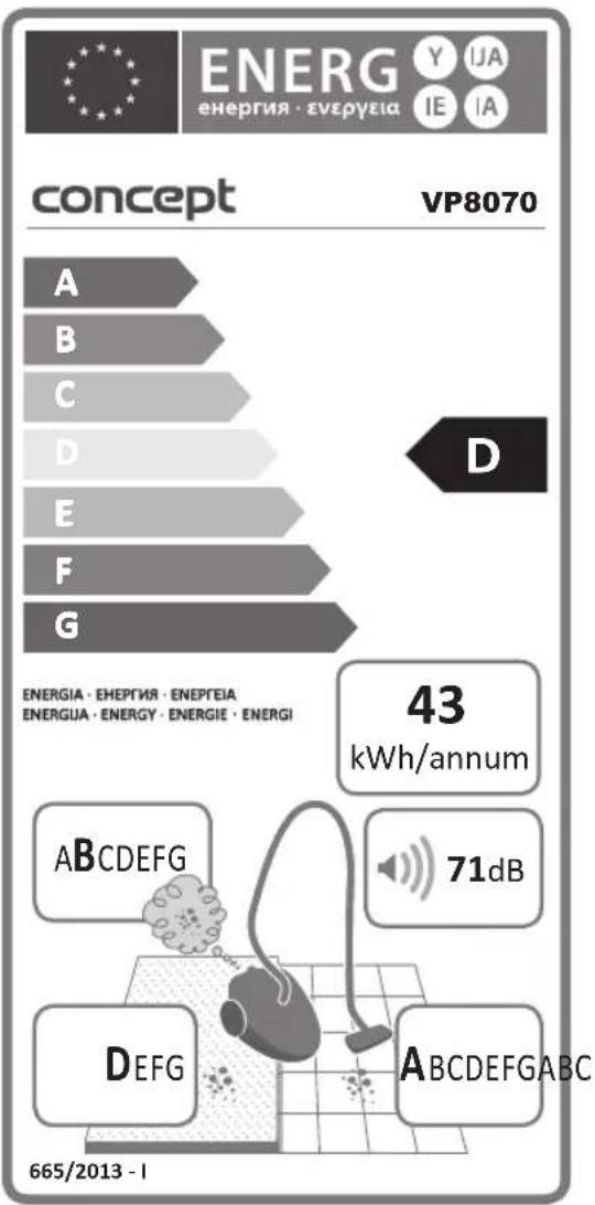 ENERG Y IJA ENERGIE EVEPEIA IE IA concept VP8070 A B C D E F G D ENERGIA • EHEPTIA • ENEPTEIA ENERGUA • ENERGY • ENERGIE • ENERGI 43 kWh/annum ABCDEFG 71dB DEFG ABCDEFGABC 665/2013 - I