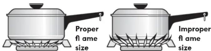 Proper fl ame size Improper fl ame size