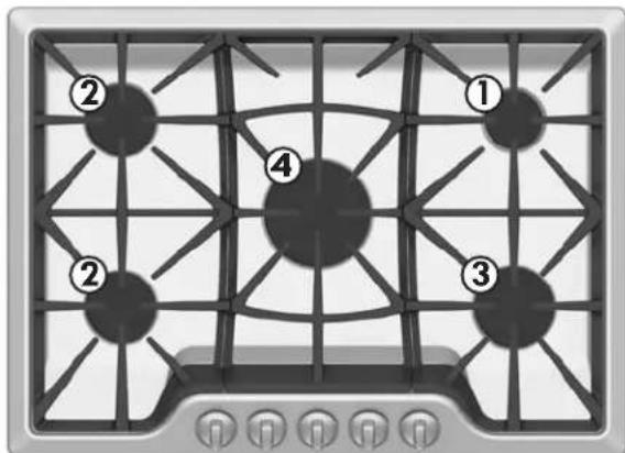 Diagram of a gas stove with numbered positions on the top panel, showing four numbered circles placed at intersections.