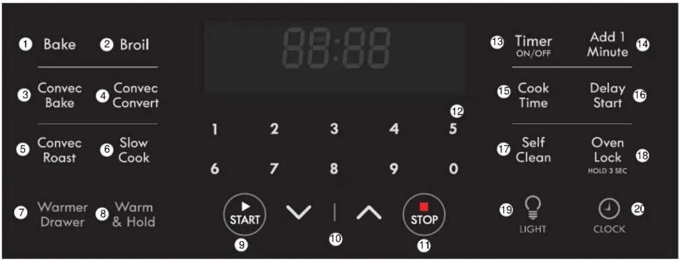 ① Bake ② Broil ③ Convec Bake ④ Convec Convert ⑤ Convec Roast ⑥ Slow Cook ⑦ Warmer Drawer ⑧ Warm & Hold 88:88 1 2 3 4 5 6 7 8 9 0 START ✓ | ↑ STOP ⑨ ⑩ ⑪ Timer ON/OFF Add 1 Minute Cook Time Delay Start Self Clean Oven Lock HOLD 3 SEC LIGHT CLOCK