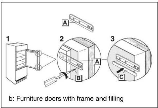 1 2 3 b: Furniture doors with frame and filling