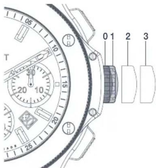 T 0 1 2 3