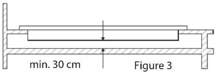 min. 30 cm Figure 3