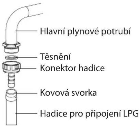 Hlavní plynové potrubí Těsnění Konektor hadice Kovová svorka Hadice pro připojení LPG