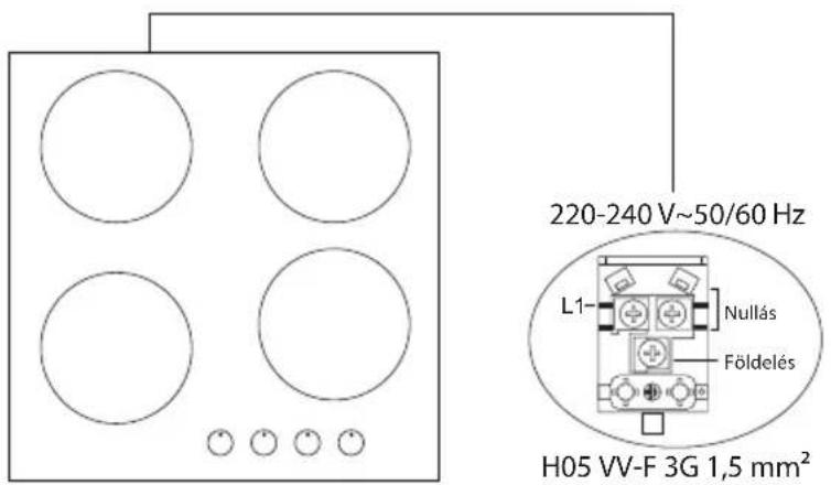 220-240 V~50/60 Hz L1- Nullás Földelés H05 VV-F 3G 1,5 mm²