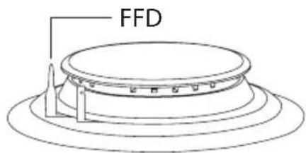 FFD