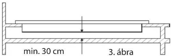 min. 30 cm 3. ábra