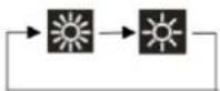 GORENJE HW2500L - PRZYCISKI STERUJĄCE I PANEL WYŚWIETLACZA - 6