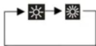GORENJE HW2500L - Regulacja mocy grzewczej: - 1
