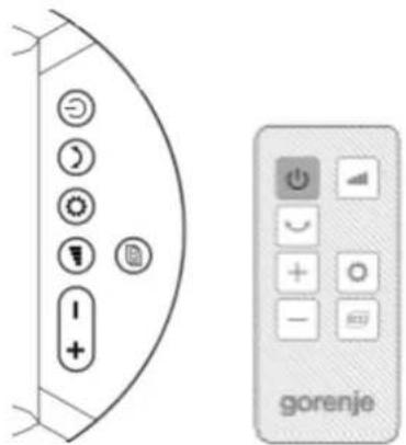 gorenje