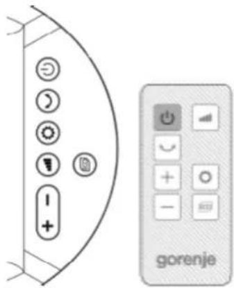 gorenje