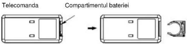 Telecomanda Compartmentul bateriei