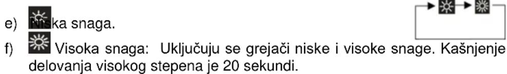 e) ka snaga. f) Visoka snaga: Uključuju se grejači niske i visoke snage. Kašnjenje delovanja visokog stepena je 20 sekundi.