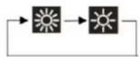 GORENJE HW2500L - CONTROL BUTTONS & DISPLAY PANEL - 5