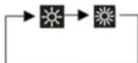 GORENJE HW2500L - Adjusting heating power: - 1