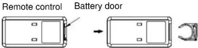 Remote control Battery door