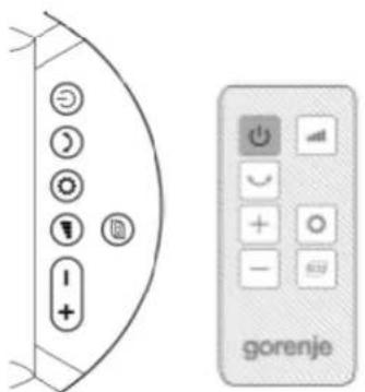 gorenje