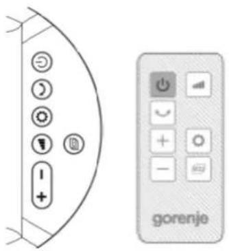 gorenje